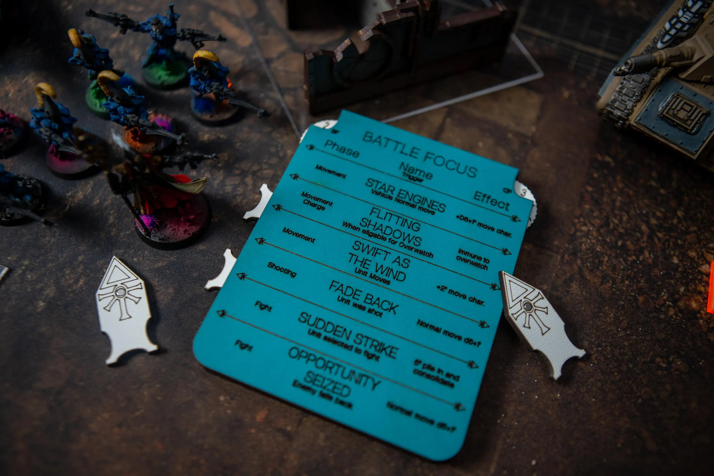 Battle Focus & Command Point Tracker